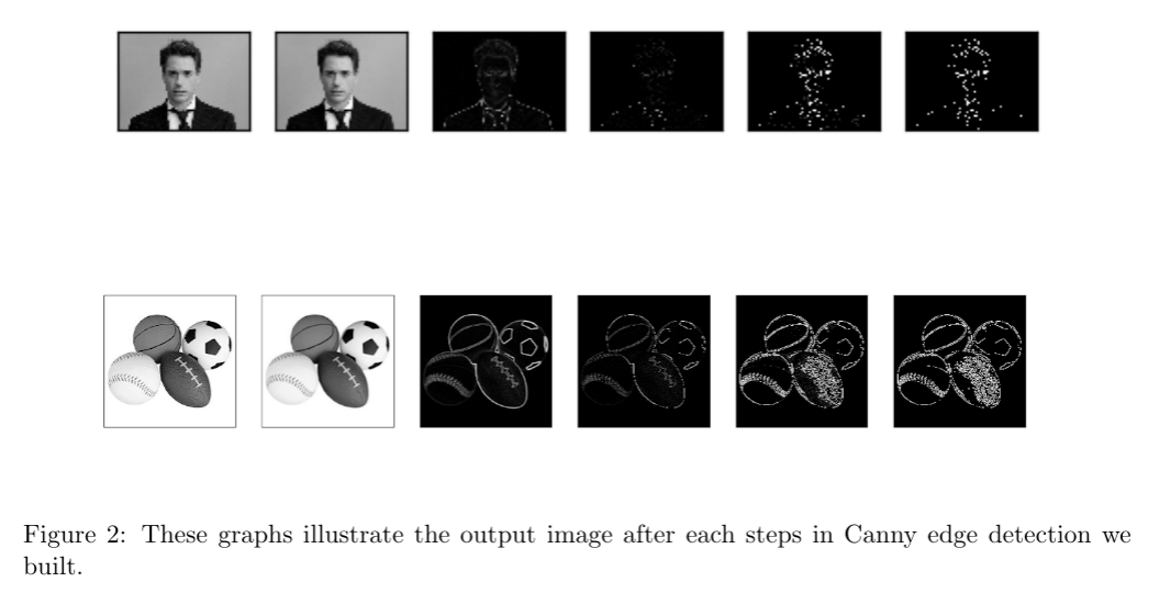 Edge Detection Algorithms